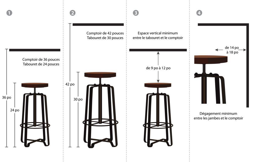 Counter Stools Are Must Haves In The, How Much Spacing Between Bar Stools